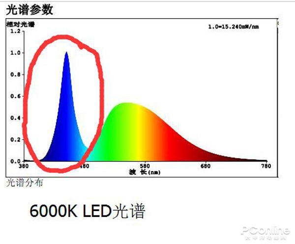 為什么我的眼里常含淚水？原來都是被LED燈給閃的