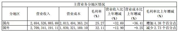 LEDVANCE：加征關(guān)稅將導致整個行業(yè)的成本增加