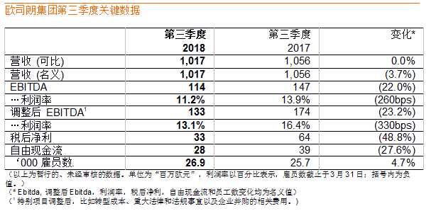 歐司朗第三季度營收保持穩定，達10.2億歐元 1.png