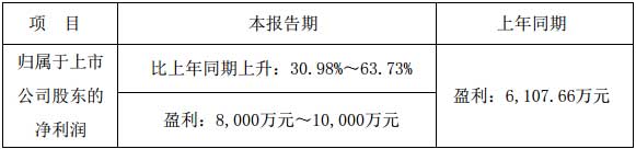 奧拓電子2018年半年度業(yè)績(jī)預(yù)告修正公告