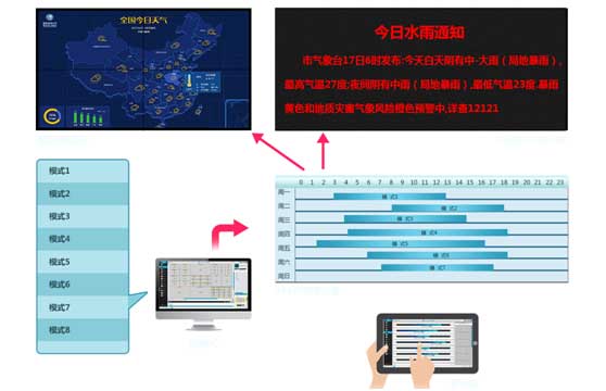 特點三：預警預報發布